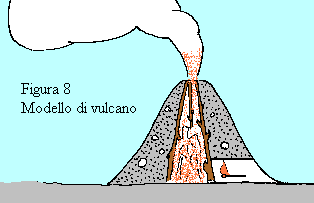 modello di vulcano
