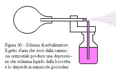 Nebulizzatore (schema)