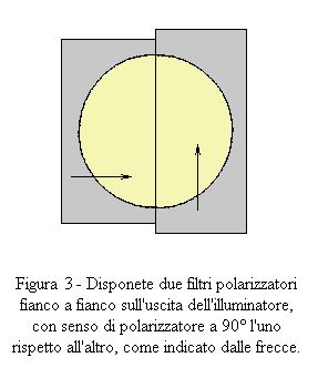 Filtri polarizzatori sull'illuminatore